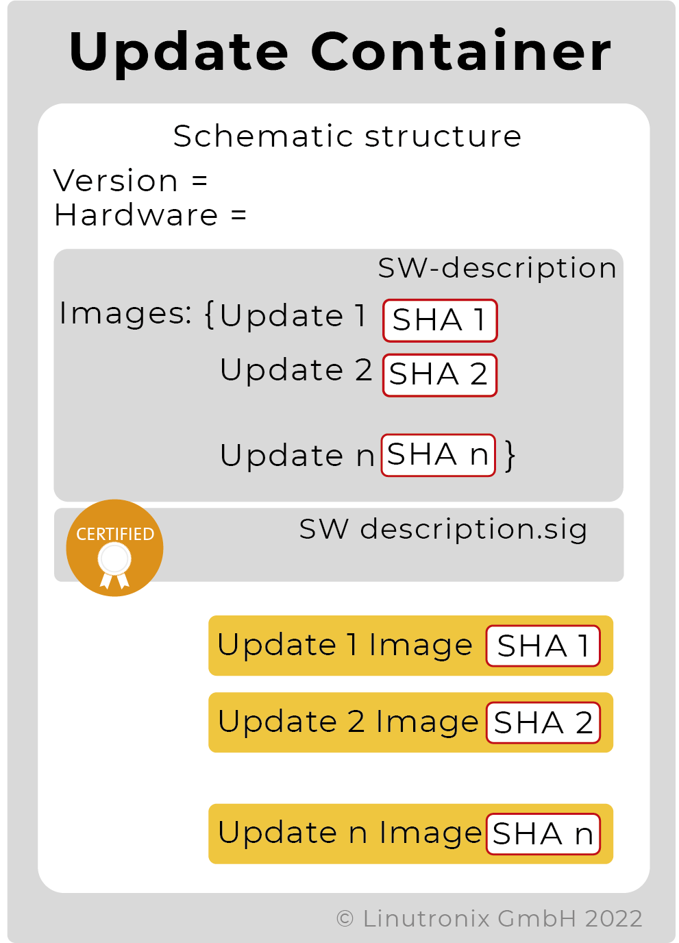 Update Container