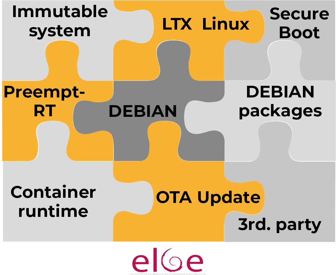 Debian based  IGL