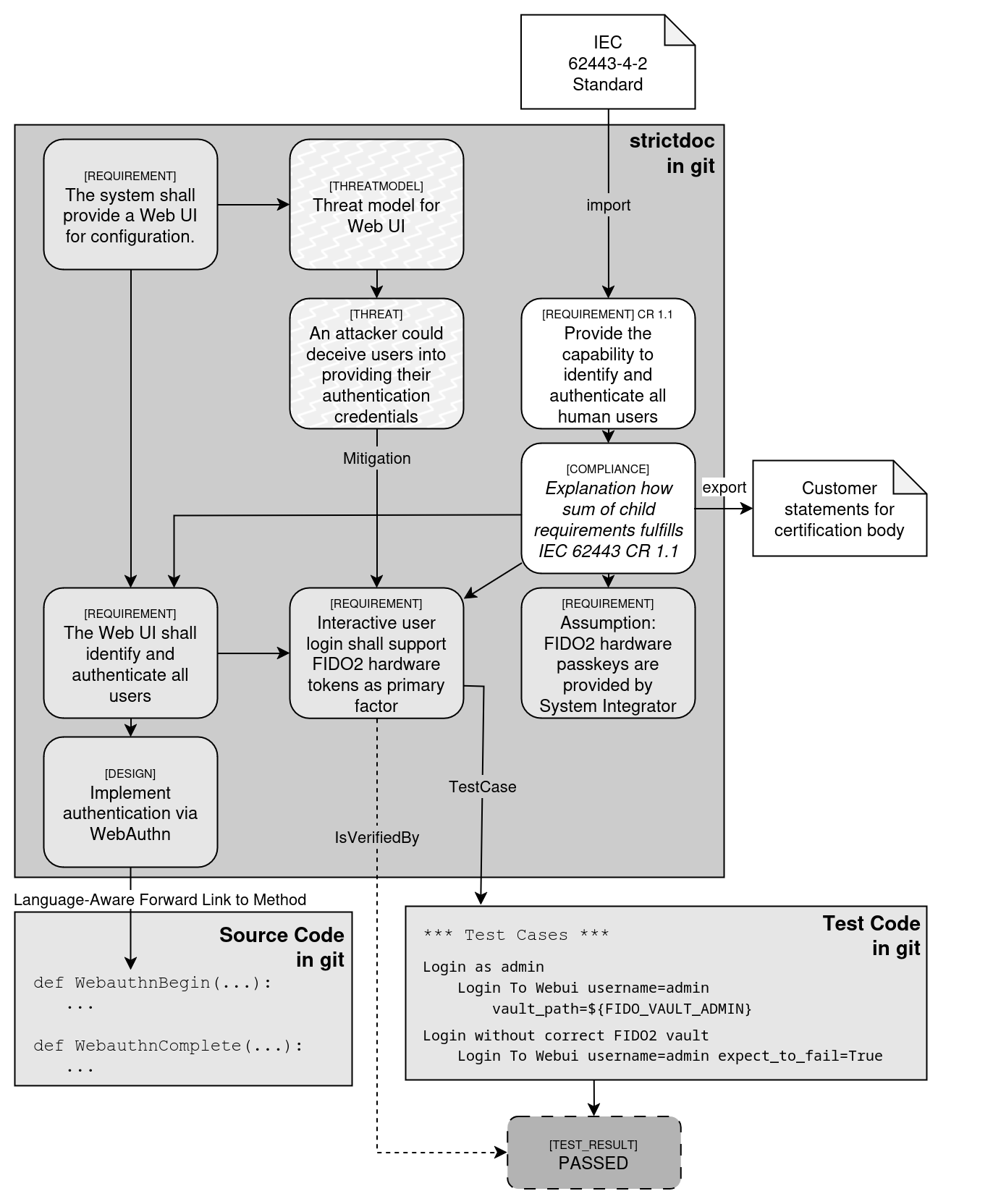 strictdoc-diagram