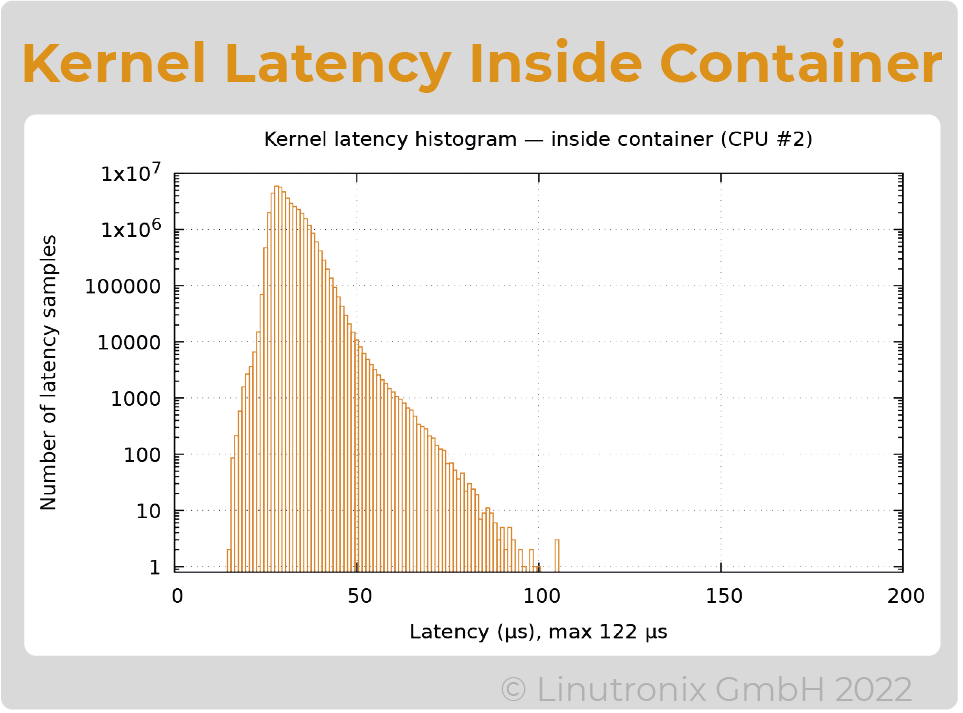 Kernel Latency inside Container