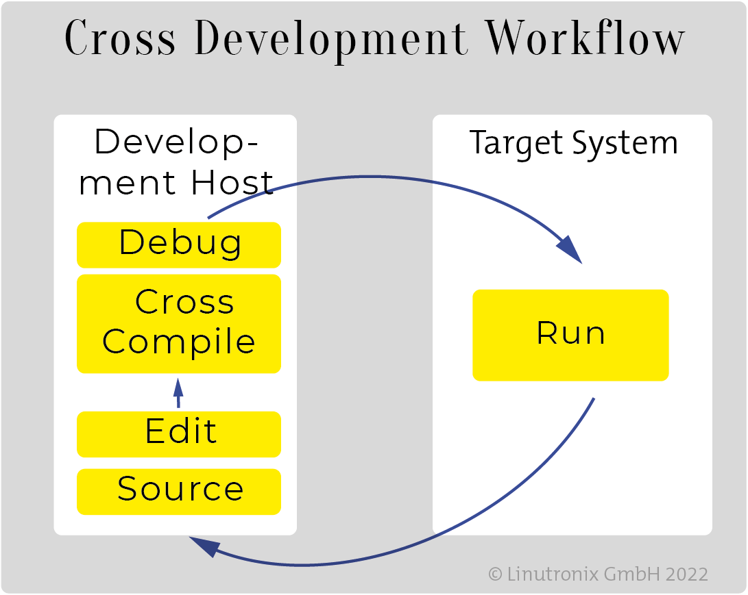 IGL Toolchain